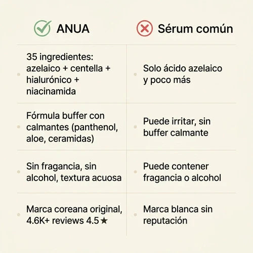 Comparativa vs sérum común
