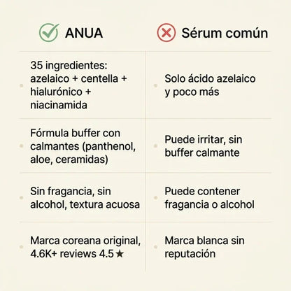 Comparativa vs sérum común